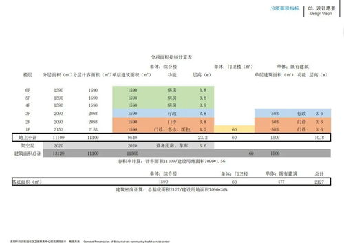 东阳兴建区域医疗新地标 社区卫生服务中心规划图正式公示
