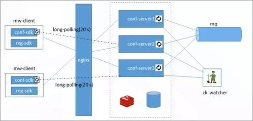 用友云微服务架构下的配置中心 云原生时代的配置文件管理利器