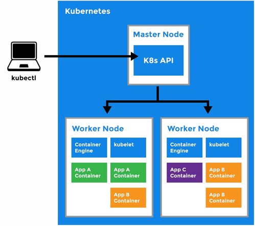 苹果悄然布局云计算，剑指AWS与谷歌云