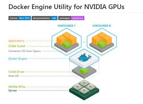 Docker容器技术在云计算服务器中的高效配置与管理